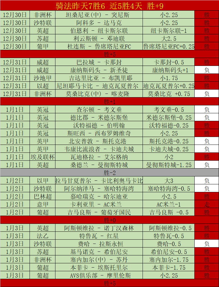 焦点对决,阿森纳主场,誓夺胜利,凯发娱乐,凯发娱乐下载,凯发娱乐官方,凯发娱乐在线,凯发娱乐登录,凯发娱乐链接