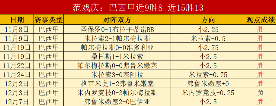 巴萨攻击组,合赛季进球,数达,凯发娱乐,凯发娱乐下载,凯发娱乐官方,凯发娱乐在线,凯发娱乐登录,凯发娱乐链接