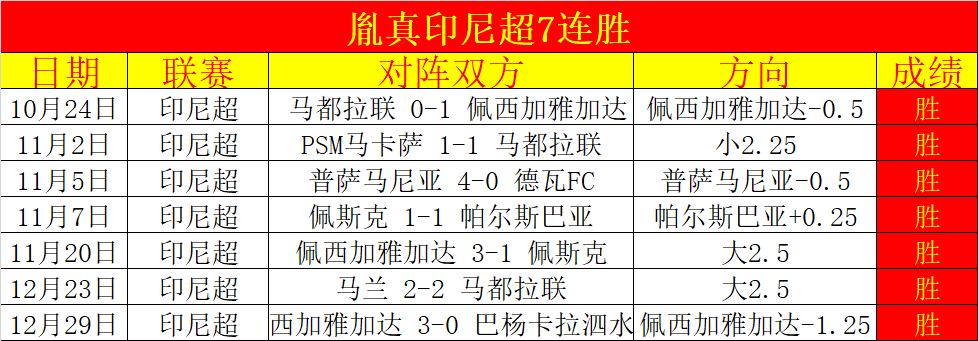 巴萨攻击组,合赛季进球,数达,凯发娱乐,凯发娱乐下载,凯发娱乐官方,凯发娱乐在线,凯发娱乐登录,凯发娱乐链接