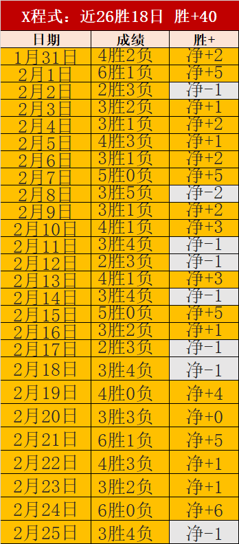 澳超,期号分析,凤凰换帅战,凯发娱乐,凯发娱乐下载,凯发娱乐官方,凯发娱乐在线,凯发娱乐登录,凯发娱乐链接