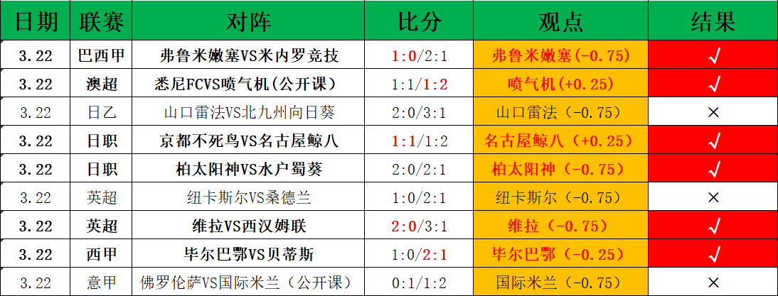 周日,常规赛分析,森林狼对决,凯发娱乐,凯发娱乐下载,凯发娱乐官方,凯发娱乐在线,凯发娱乐登录,凯发娱乐链接