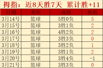 连中大奖弹,无虚发,昨日福利盛,凯发娱乐,凯发娱乐下载,凯发娱乐官方,凯发娱乐在线,凯发娱乐登录,凯发娱乐链接