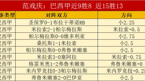 巴萨攻击组合赛季进球数达49，皇马进攻三巨头仅入26球